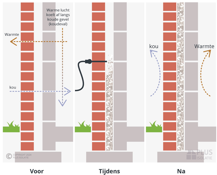 Spouwmuurisolatie uitgelegd